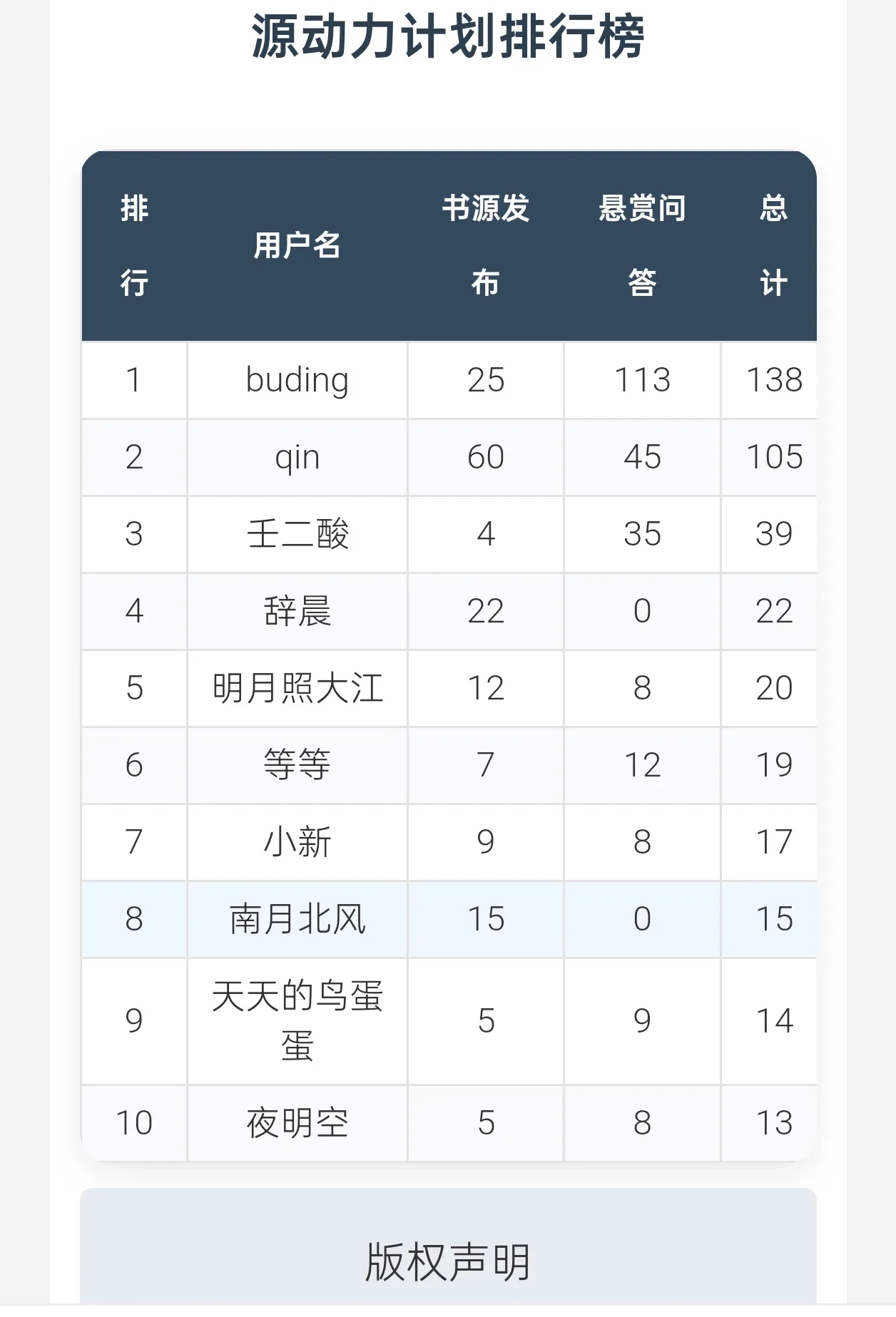 大佬是怎样炼成的